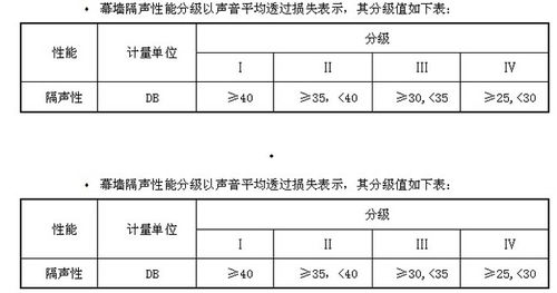 幕墻及鋁合金門窗分包工程設計技術要求
